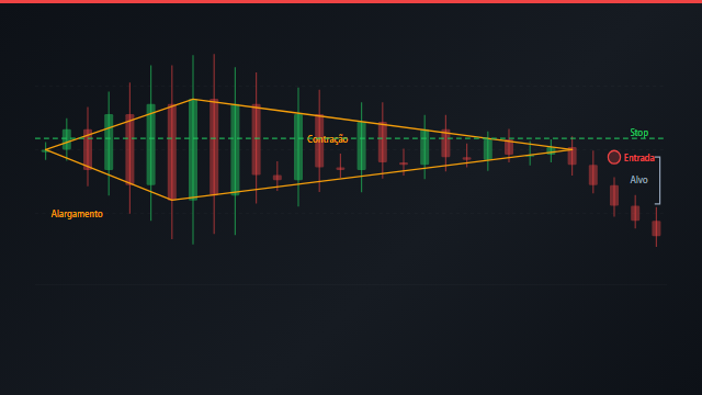 Animação do padrão Diamante