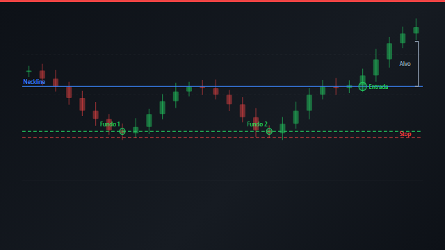 Animação do padrão Fundo Triplo